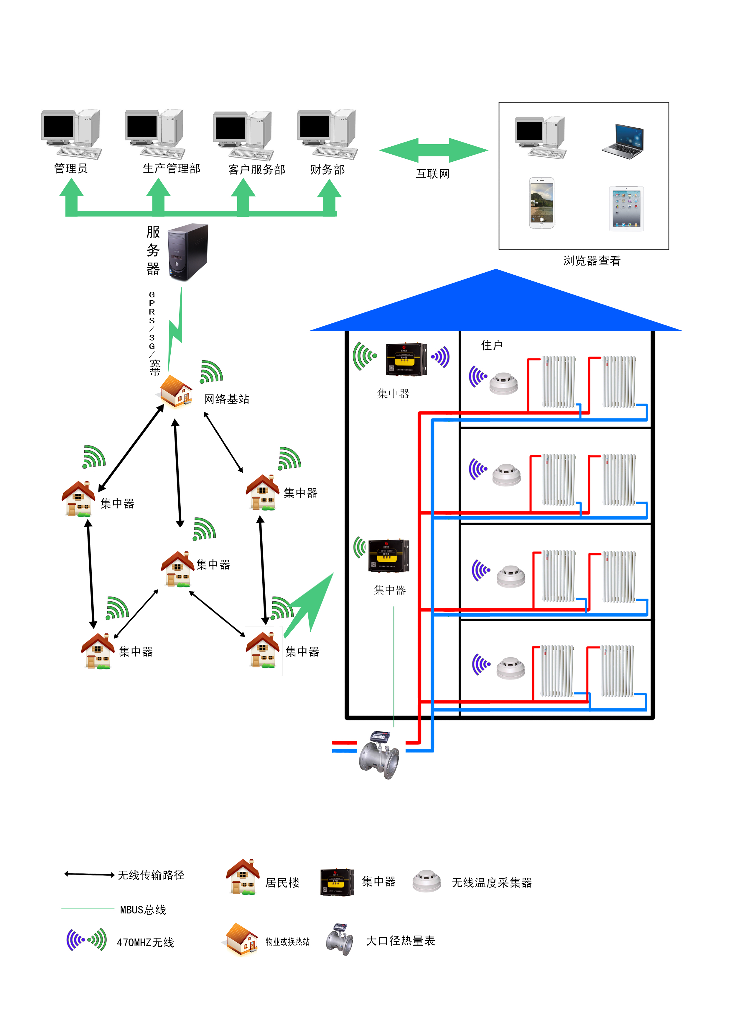 温度面积法热计量系统